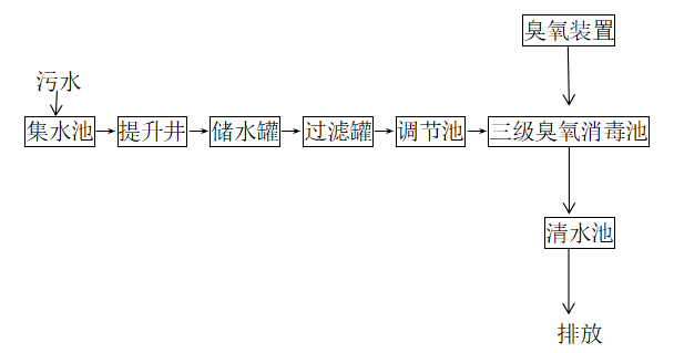 污水处理02.png