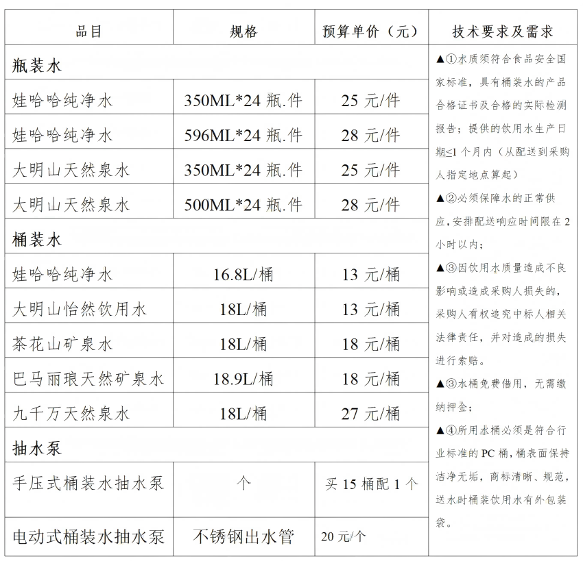 桶装水价格(1).png
