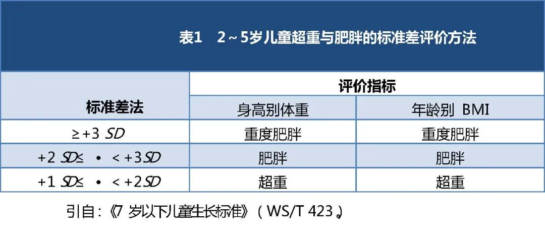 超重或肥胖1.png