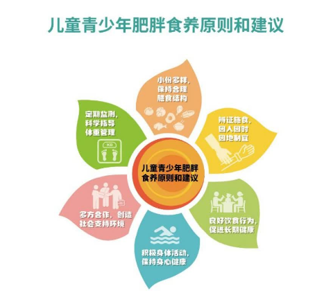 营养周系列（五2.png